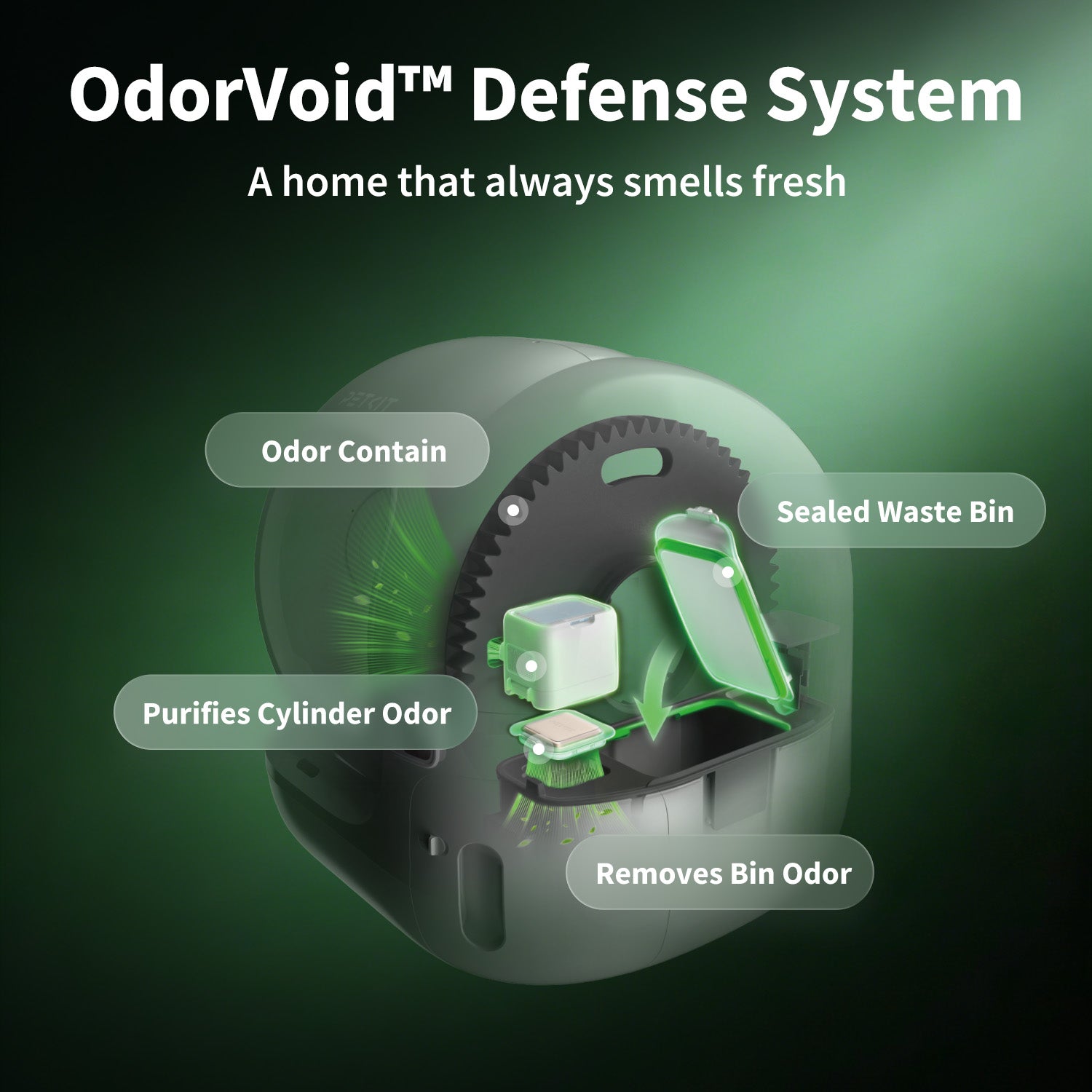PUROBOT MAX 3 Self Cleaning Litter Box showing OdorVoid Defense System with cylinder, sealed waste bin, N50 and N60 odor control modules