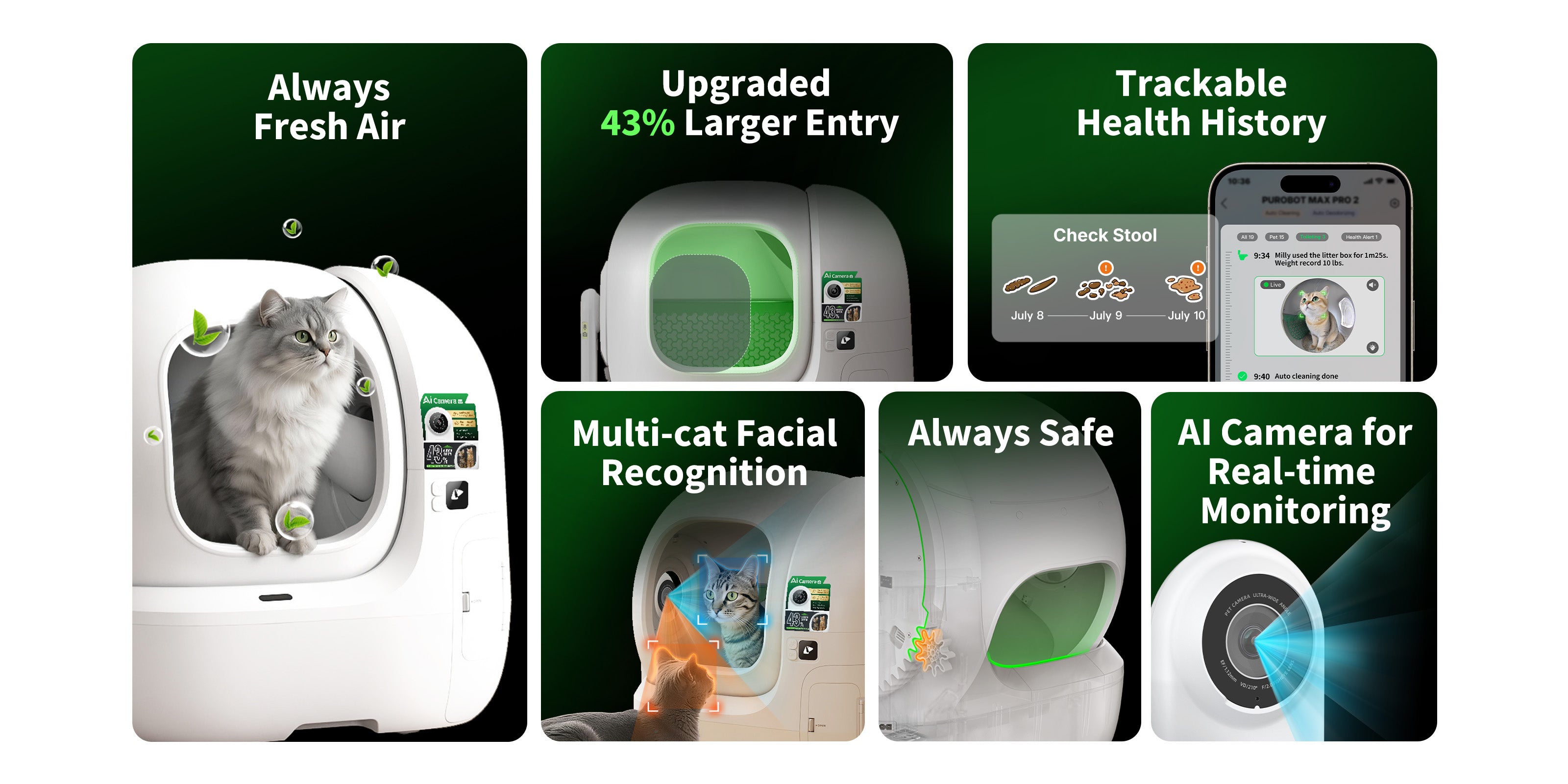 Purobot Max Pro 2 Automatic Cat Litter Box features including large entry, AI camera monitoring, multi-cat recognition and health tracking