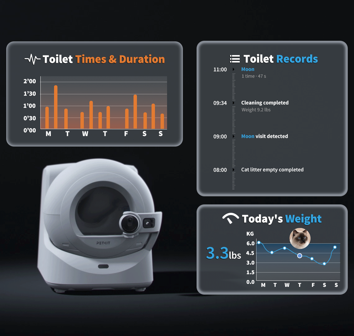 Purobot Ultra Automatic Cat Litter Box creating a comprehensive feline health database, providing proactive and tailored healthcare insights for each cat