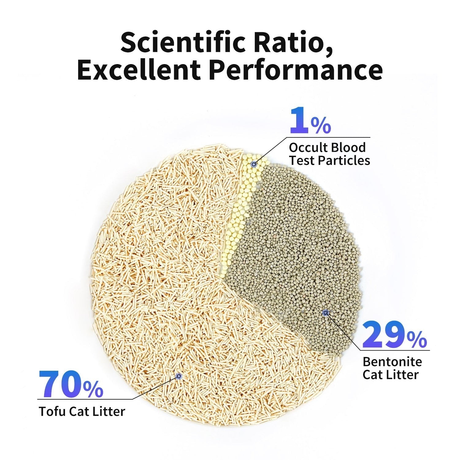 Occult Blood Test Mixed Cat Litter with scientific 70% tofu and 29% bentonite formula for excellent water absorption and tight clumping