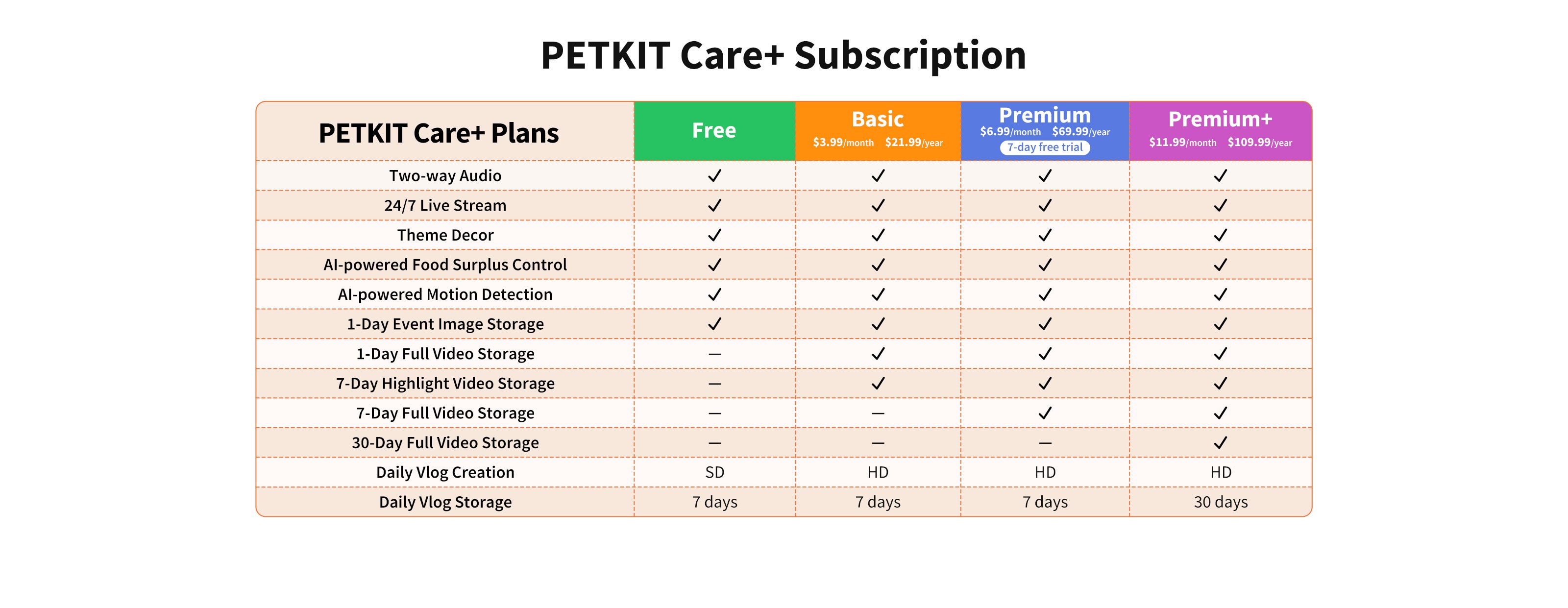 PETKIT YumShare Dual-hopper Automatic Cat Feeder with Camera PETKIT Care+ subscription services