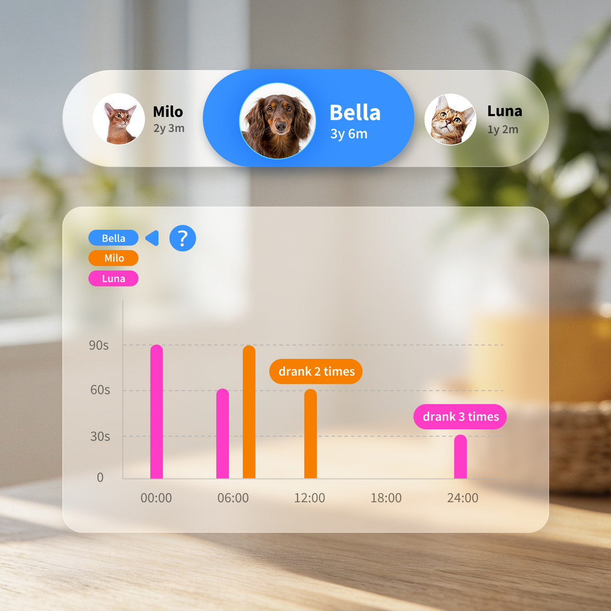 EverSweet Ultra Cat Water Fountain using AI lens to identify up to 15 pets individually and track drinking patterns