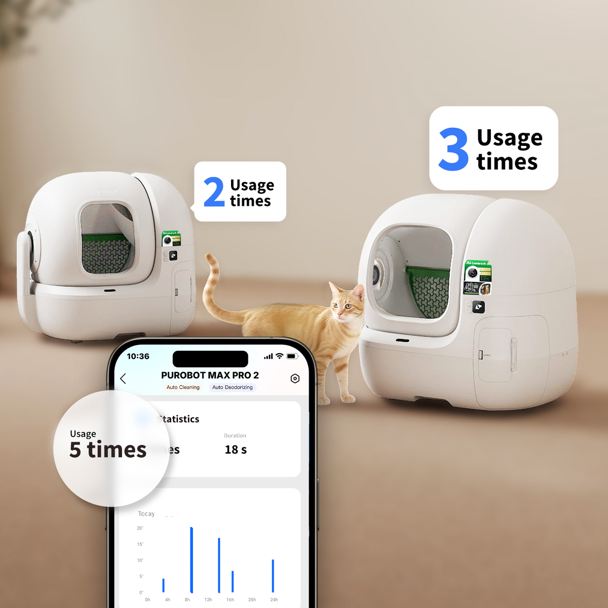 PUROBOT MAX PRO 2 personalized cat health profiles with unified app data across multiple devices