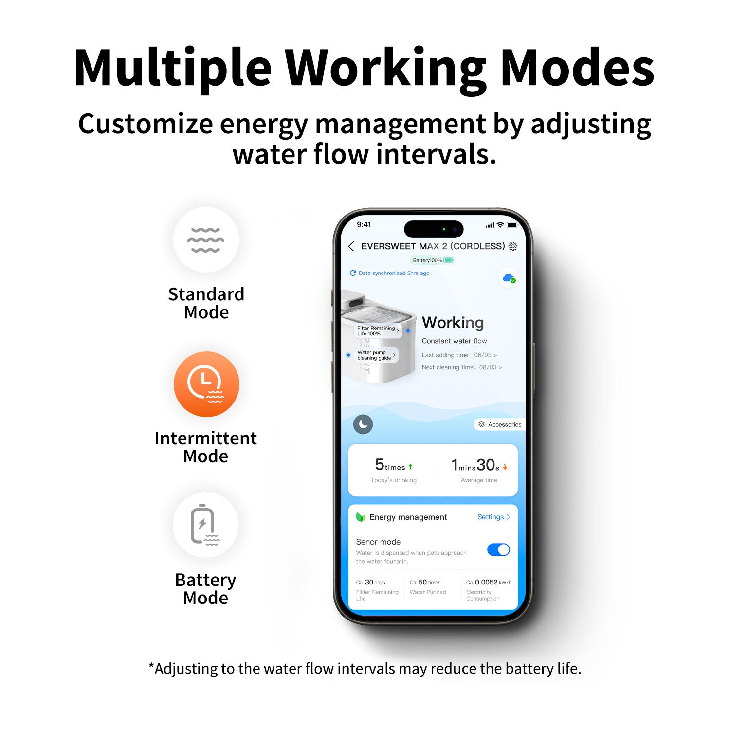 PETKIT EVERSWEET MAX 2 (UVC)  multiple working modes including standard, intermittent, and battery-saving mode.