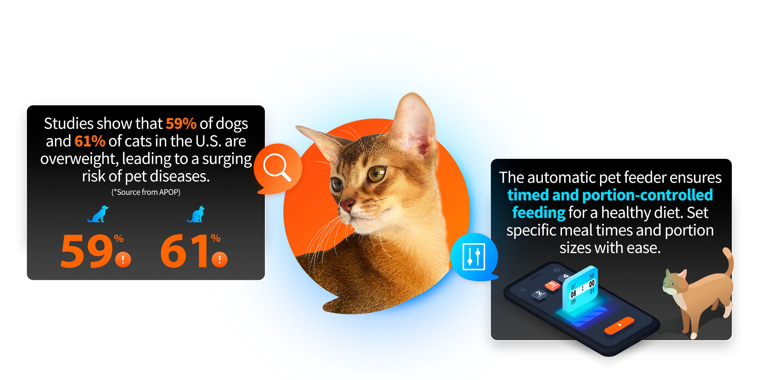 PETKIT YumShare Dual-hopper Automatic Cat Feeder with Camera illustrating portion control and healthy feeding plan to prevent pet obesity